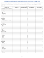Tularemia Week 14 Weekly cases of notifiable diseases United States US Territories and NonUS Residents week ending April 11 2026