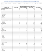 CarbapenemaseProducing Organisms CPO Total Week 50 Weekly cases of notifiable diseases United States US Territories and NonUS Residents week ending December 13 2025