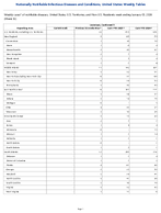 Listeriosis Confirmed Week 53 Weekly cases of notifiable diseases United States US Territories and NonUS Residents week ending January 03 2026