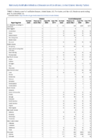 Cholera Coccidioidomycosis Week 24 Weekly cases of notifiable diseases United States US territories and NonUS Residents weeks ending June 13 2020