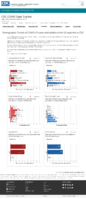 Demographic trends of COVID19 cases and deaths in the US reported to CDC Cases by RaceEthnicity Deaths by RaceEthnicity Cases by Age Group Deaths by Age Group Cases by Sex Deaths by Sex December 17 2020