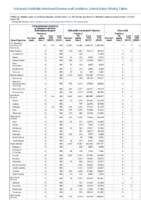 Carbapenemaseproducing carbapenemResistant Enterobacteriaceae Week 42 Weekly cases of notifiable diseases United States US territories and NonUS Residents weeks ending October 19 2019