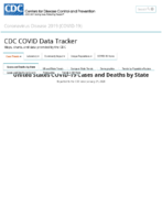 United States COVID19 Cases and Deaths by State Reported to the CDC Since January 22 2020 Total Number of COVID19 Cases in the US Reported to the CDC by StateTerritory Oct 1 2020