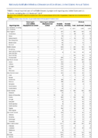 Nationally Notifiable Infectious Diseases and Conditions United States Annual Tables Table 2rVancomycinintermediateStaphylococcus aureus VancomycinresistantStaphylococcus aureusVaricella morbidityVaricella mortalityVibriosis