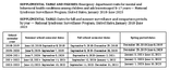 Supplemental Table Dates for Fall and Summer Surveillance and Comparison Periods by Year  National Syndromic Surveillance Program United States January 2018June 2023