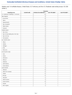 Tularemia Week 1 Weekly cases of notifiable diseases United States US Territories and NonUS Residents week ending January 10 2026