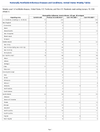Haemophilus influenzae invasive disease All ages all serotypes Week 1 Weekly cases of notifiable diseases United States US Territories and NonUS Residents week ending January 10 2026