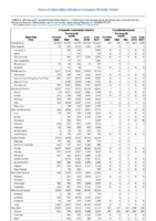 Table 2c Chlamydia trachomatis infection Coccidioidomycosis Week 07 Weekly cases of selected notifiable diseases   1000 cases reported during the preceding year and selected low frequency diseases United States and US territories week ending February 17 2018