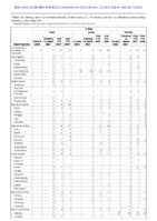 Hemolytic uremic syndrome postdiarrheal Hepatitis viral acute by type Week 39 Weekly cases of notifiable diseases United States US territories and NonUS Residents weeks ending October 2 2021