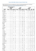 Table 2m Meningococcal disease Mumps Pertussis Week 45 Weekly cases of selected notifiable diseases   1000 cases reported during the preceding year and selected low frequency diseases United States and US territories week ending November 10 2018