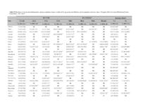 Disparities in Preconception Health Indicators  Behavioral Risk Factor Surveillance System 20132015 and Pregnancy Risk Assessment Monitoring System 20132014 Table S7 Prevalence of Unwanted Pregnancy Among Postpartum Women Overall and by Age Group Raceethnicity and Prepregnancy Insurance StatusPregnancy Risk Assessment Monitoring System United States 20132014