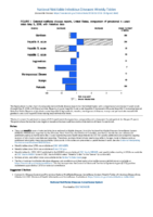 National Notifiable Diseases Infectious Weekly Tables Figure 1 Selected notifiable disease reports United States comparison of provisional 4week totals May 5 2018 with historical data