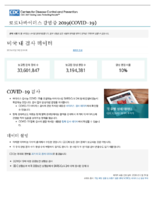 Coronavirus Disease 2020 COVID19 US testing data in the US updated June 29 2020 Korean