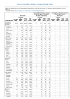 Gonorrhea Haemophilus influenzae invasive disease All ages all serotypes Age 5 years Serotype b Week 16 Weekly cases of notifiable diseases United States US territories and NonUS Residents weeks ending April 20 2019