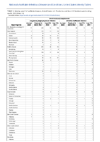 Ehrlichiosis and Anaplasmosis Week 14 Weekly cases of notifiable diseases United States US territories and NonUS Residents week ending April 09 2022