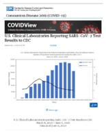 US Clinical Laboratories Reporting SARSCoV2 Test Results to CDC Updated June 26 2020