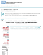 United States COVID19 cases and deaths by state reported to the CDC since January 21 2020 COVID19 death rate in the US reported to the CDC by stateterritory deaths per 100000 Aug 28 2020