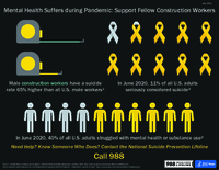 Mental Health Suffers During Pandemic Support Fellow Construction Workers