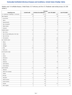 Pertussis Week3 Weekly cases of notifiable diseases United States US Territories and NonUS Residents week ending January 24 2026