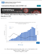 US Clinical Laboratories Reporting SARSCoV2 Test Results to CDC Updated Aug 14 2020