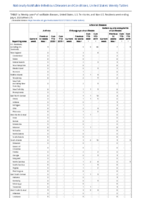 Anthrax Chikungunya virus disease Eastern equine encephalitis virus disease Arboviral diseases neuroinvasive and nonneuroinvasive Week 27 Weekly cases of notifiable diseases United States US territories and NonUS Residents weeks ending July 4 2020