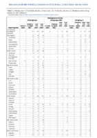 Meningococcal disease Week 42 Weekly cases of notifiable diseases United States US territories and NonUS Residents week ending October 23 2021