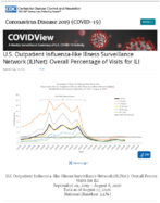 US Outpatient InfluenzaLike Illness Surveillance Network ILINet Overall Percentage of Visits for ILI Updated Aug 14 2020