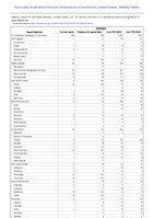 Giardiasis Week 09 Weekly cases of notifiable diseases United States US Territories and NonUS Residents week ending March 04 2023