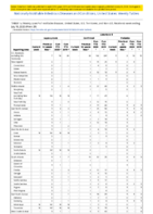 Legionellosis Leptospirosis Listeriosis Week 29 Weekly cases of notifiable diseases United States US territories and NonUS Residents weeks ending July 18 2020