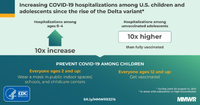 Increasing COVID19 Hospitalizations Among US Children and Adolescents Since the Rise of the Delta Variants