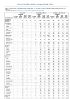 Brucellosis Campylobacteriosis Candida auris clinical Week 13 Weekly cases of notifiable diseases United States US territories and NonUS Residents weeks ending March 30 2019