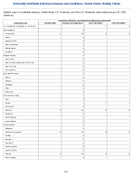 Hantavirus infection nonhantavirus pulmonary syndrome Week 53 Weekly cases of notifiable diseases United States US Territories and NonUS Residents week ending January 03 2026