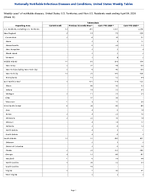 Tuberculosis Week 13 Weekly cases of notifiable diseases United States US Territories and NonUS Residents week ending April 04 2026