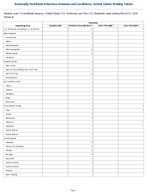 Tularemia Week 9 Weekly cases of notifiable diseases United States US Territories and NonUS Residents week ending March 07 2026