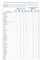 Hepatitis C perinatal infection Influenzaassociated pediatric mortality Perinatal Mortality Week 32 Weekly cases of notifiable diseases United States US territories and NonUS Residents weeks ending August 10 2019