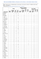 Dengue virus infections Dengue Denguelike illness Severe dengue Week 31 Weekly cases of notifiable diseases United States US territories and NonUS Residents week ending August 7 2021