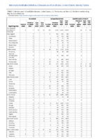 Brucellosis Campylobacteriosis Candida auris clinical Week 20 Weekly cases of notifiable diseases United States US territories and NonUS Residents weeks ending May 16 2020