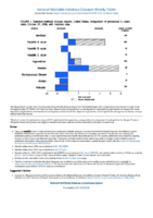 National Notifiable Diseases Infectious Weekly Tables Figure 1 Selected notifiable disease reports United States comparison of provisional 4week totals October 27 2018 with historical data