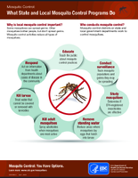 Mosquito Control What State and Local Mosquito Control Programs Do 2020