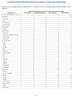 Haemophilus influenzae invasive disease Age 5 years Unknown serotype Week 52 Weekly cases of notifiable diseases United States US Territories and NonUS Residents week ending December 27 2025