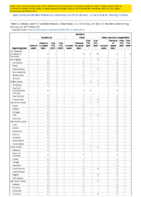 Botulism Infant Week 07 Weekly cases of notifiable diseases United States US territories and NonUS Residents week ending February 20 2021