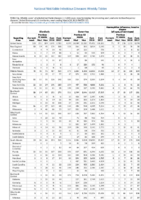 Table 2g Giardiasis Gonorrhea Haemophilus influenzae Week 12 Weekly cases of selected notifiable diseases   1000 cases reported during the preceding year and selected low frequency diseases United States and US territories week ending March 9 2018