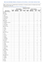 Meningococcal disease continued Week 38 Weekly cases of notifiable diseases United States US territories and NonUS Residents week ending September 25 2021