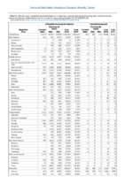 Table 2c Chlamydia trachomatis infection Coccidioidomycosis Week 43 Weekly cases of selected notifiable diseases   1000 cases reported during the preceding year and selected low frequency diseases United States and US territories week ending October 27 2018