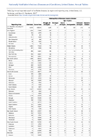 TABLE 2g Giardiasis GonorrheaHaemophilus influenzaeinvasive diseaseHansens diseaseAnnual reported cases of notifiable diseases by region and reporting area United States US Territories and NonUS Residents 2022