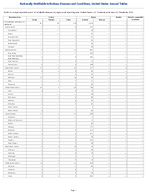 Table 2o Annual reported cases of notifiable diseases by region and reporting area United States US Territories and NonUS Residents 2023