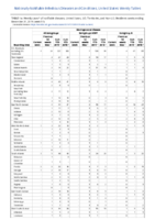 Meningococcal disease Week 51 Weekly cases of notifiable diseases United States US territories and NonUS Residents weeks ending December 21 2019