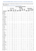 Haemophilus influenzae invasive disease age 5 years Week 14 Weekly cases of notifiable diseases United States US territories and NonUS Residents week ending April 09 2022