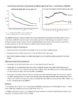 Heart Disease Death Rates Among Blacks and Whites Aged 35 Years  United States 19682015 Heart Disease Death Rates Among Blacks and Whites Aged 3564 Years  United States 19682015