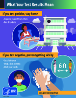 What your test results mean